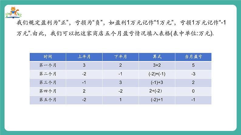 【新教材】沪教版数学六年级上册1.2  有理数的加法与减法（第1课时 有理数的加法）（教学课件）05