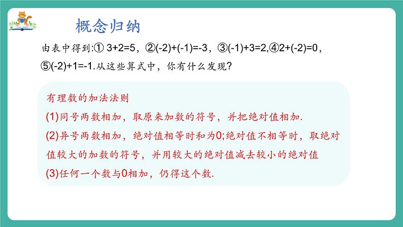 【新教材】沪教版数学六年级上册1.2  有理数的加法与减法（第1课时 有理数的加法）（教学课件）06