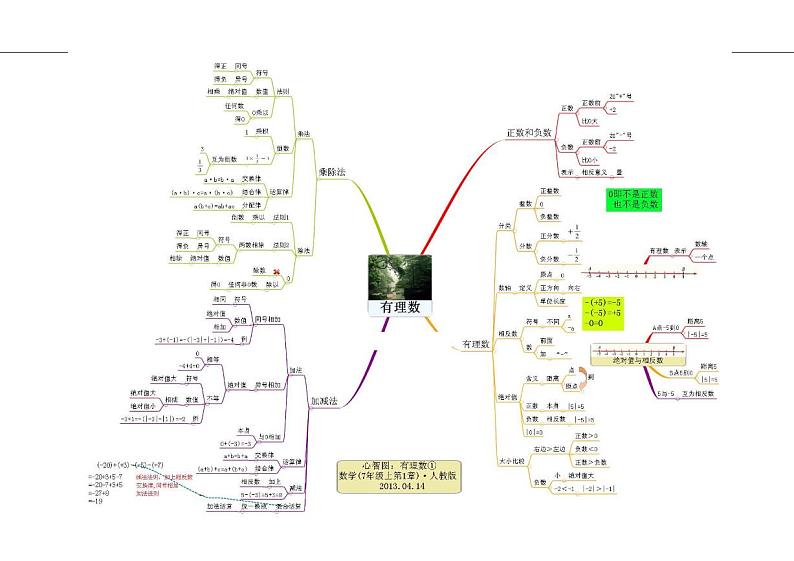 初中数学1第1页