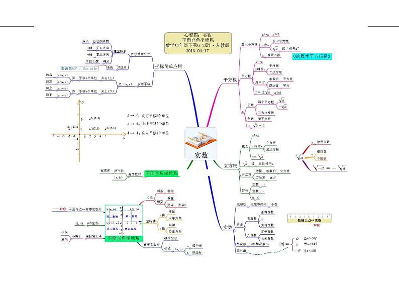 初中数学2第2页