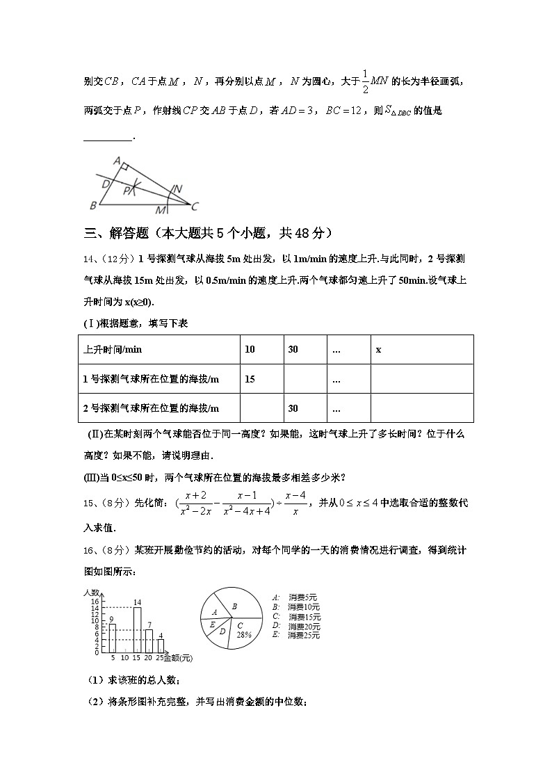 2025届江苏省海门六校联考数学九上开学学业质量监测模拟试题【含答案】03