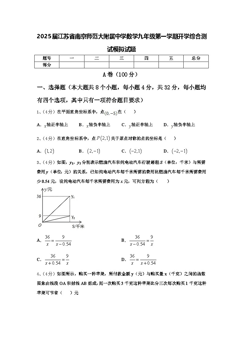2025届江苏省南京师范大附属中学数学九年级第一学期开学综合测试模拟试题【含答案】第1页