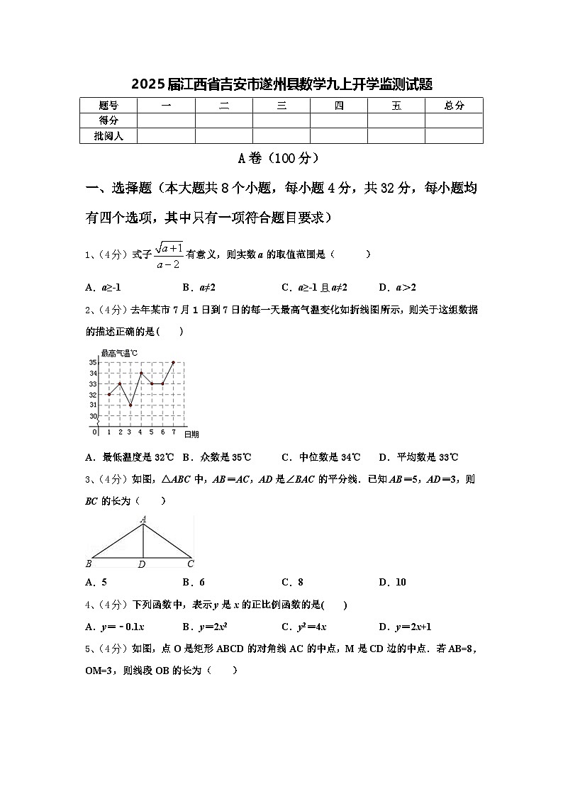 2025届江西省吉安市遂州县数学九上开学监测试题【含答案】第1页