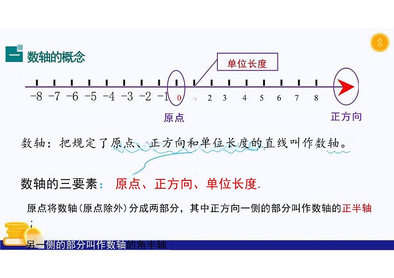 1.2.2数轴 -课件 人教版数学七年级上册第6页