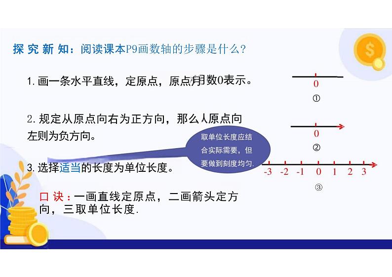 1.2.2数轴 -课件 人教版数学七年级上册第7页