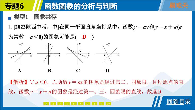 2025中考复习数学考点专题探究课件：专题6　函数图象的分析与判断第4页