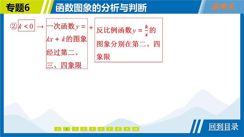 2025中考复习数学考点专题探究课件：专题6　函数图象的分析与判断第8页