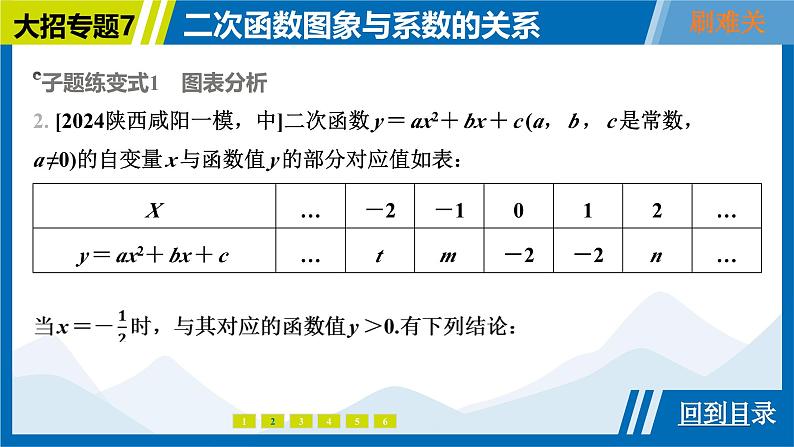 2025中考复习数学考点专题探究课件：专题7　二次函数图象与系数的关系第6页