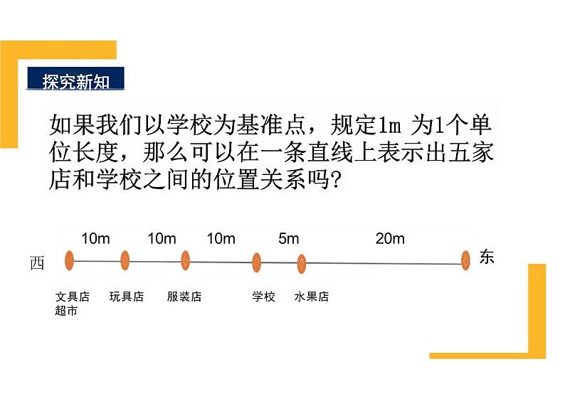 1.2.2数轴 课件 人教版数学七年级上册第6页