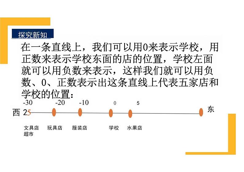 1.2.2数轴 课件 人教版数学七年级上册第7页