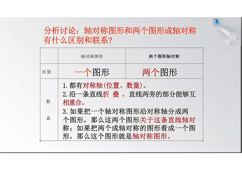 13.1.1 轴对称（教学课件）-初中数学人教版八年级上册02