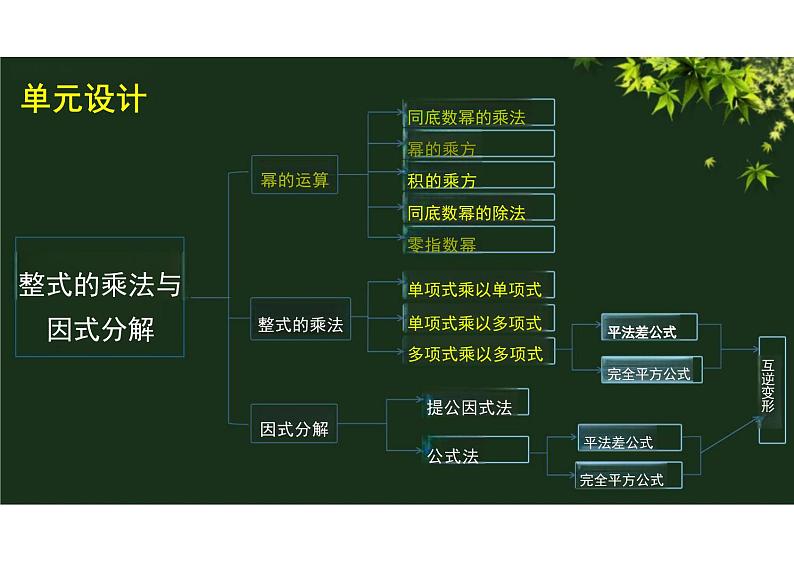 14.2.1平方差公式 （教学课件）-初中数学人教版八年级上册第2页