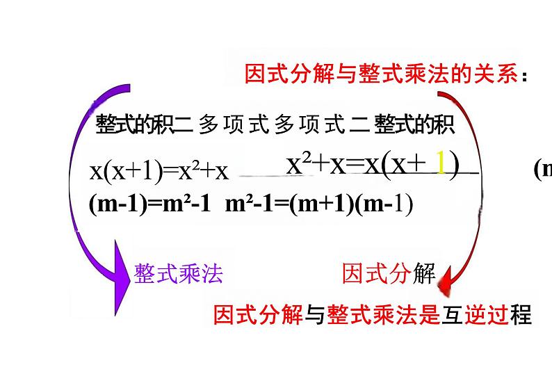 14.3.1  提公因式法（教学课件）-初中数学人教版八年级上册第4页