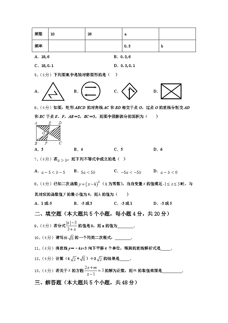 2025届宁夏石嘴山市平罗县数学九年级第一学期开学复习检测模拟试题【含答案】第2页