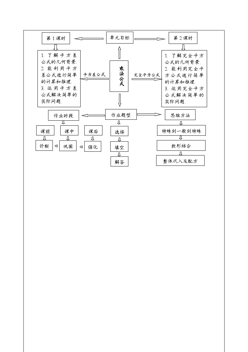华东师大版数学八年级上册第12章第3节乘法公式 作业设计第2页