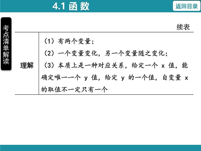 4.1 函数 北师大版数学八年级上册知识考点梳理课件第4页