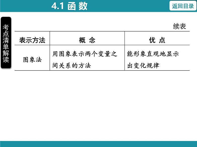 4.1 函数 北师大版数学八年级上册知识考点梳理课件第6页