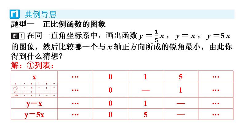 4.3 一次函数的图象 北师版八年级数学上册习题课件05