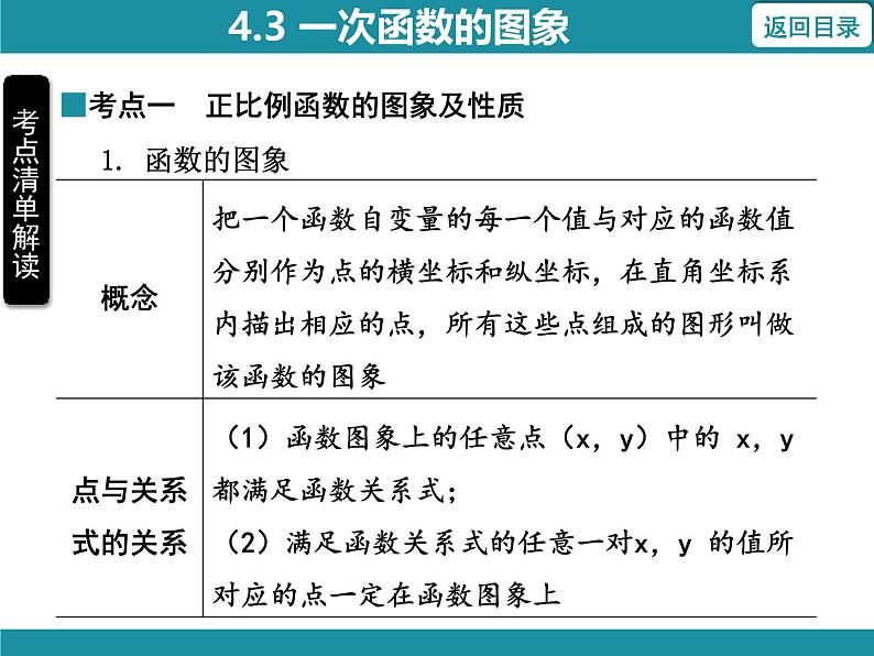 4.3 一次函数的图象 北师大版数学八年级上册知识考点梳理课件第3页