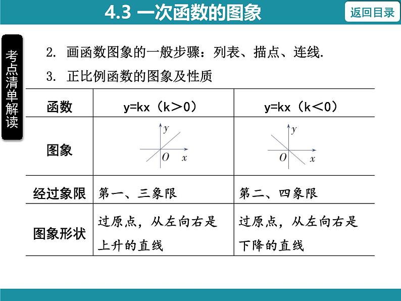 4.3 一次函数的图象 北师大版数学八年级上册知识考点梳理课件第4页