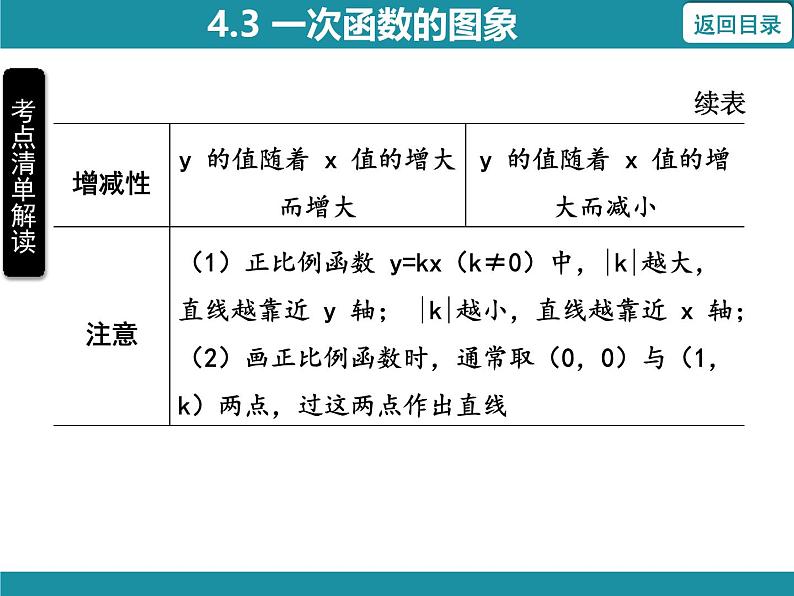 4.3 一次函数的图象 北师大版数学八年级上册知识考点梳理课件第5页