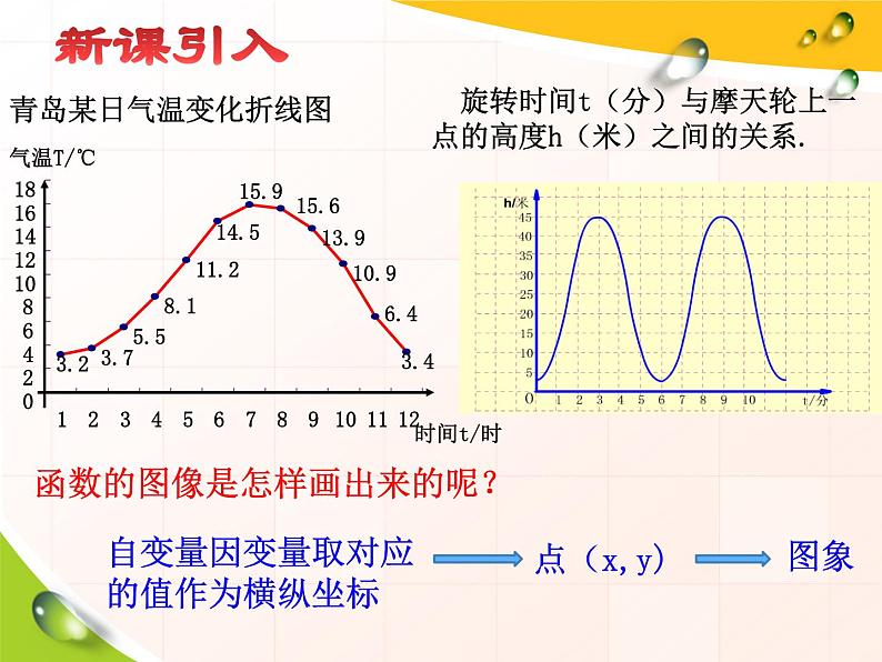 4.3 一次函数的图象(2) 北师大版八年级数学上册课件第2页