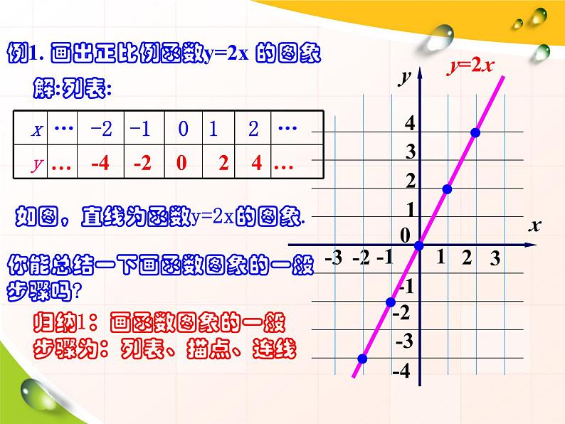 4.3 一次函数的图象(2) 北师大版八年级数学上册课件第5页