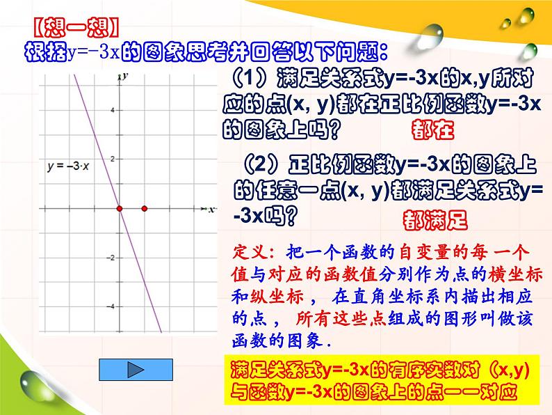 4.3 一次函数的图象(2) 北师大版八年级数学上册课件第7页