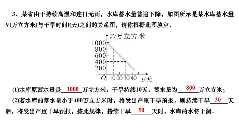 4.4 一次函数的应用 第2课时 借助单个一次函数图象解决有关问题 北师大版八年级上册数学习题课件第5页