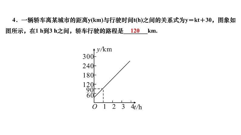 4.4 一次函数的应用 第2课时 借助单个一次函数图象解决有关问题 北师大版八年级上册数学习题课件第6页