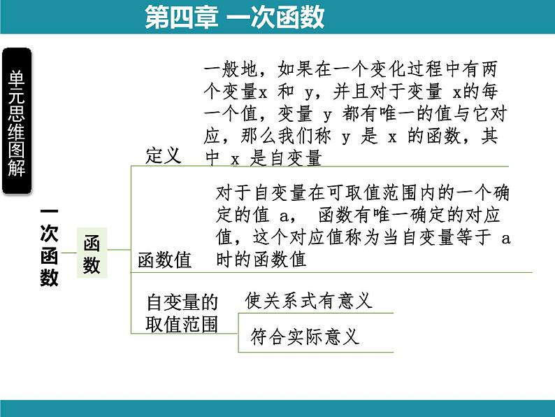 第4章 一次函数 思维图解+综合与实践 北师大版数学八年级上册知识考点梳理课件05