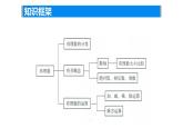 第二章有理数小结与思考课件2024-2025学年苏科版数学七年级上册