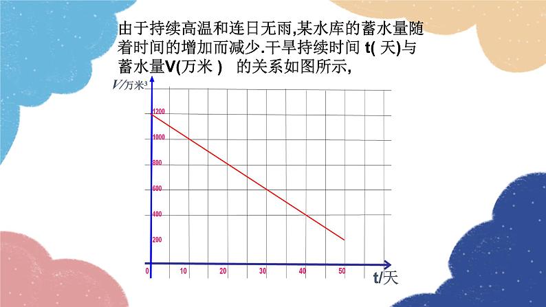 4.4《一次函数图像的应用》 北师大版八年级数学上册课件第4页