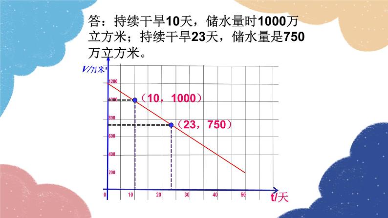 4.4《一次函数图像的应用》 北师大版八年级数学上册课件第6页