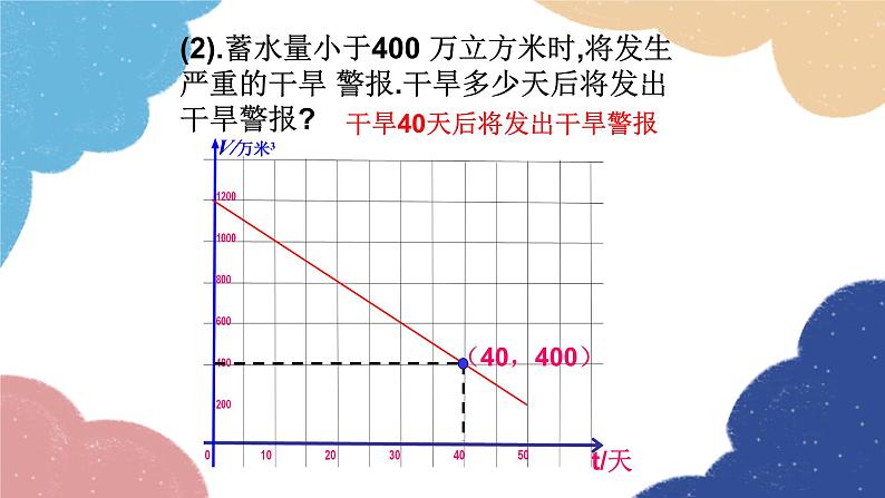 4.4《一次函数图像的应用》 北师大版八年级数学上册课件第7页