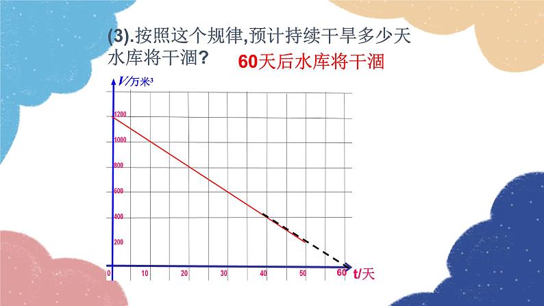 4.4《一次函数图像的应用》 北师大版八年级数学上册课件第8页