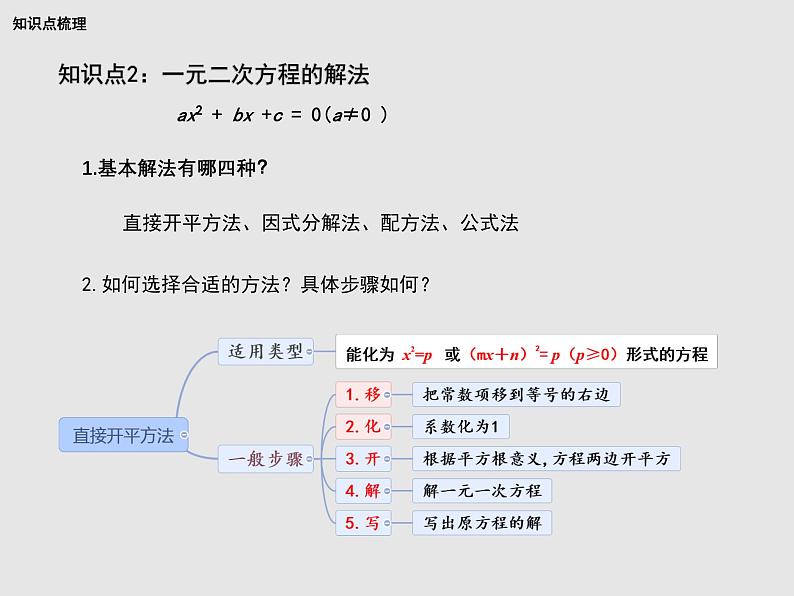 华东师大版初中数学九年级上册第22章一元二次方程 整理与复习  PPT课件03