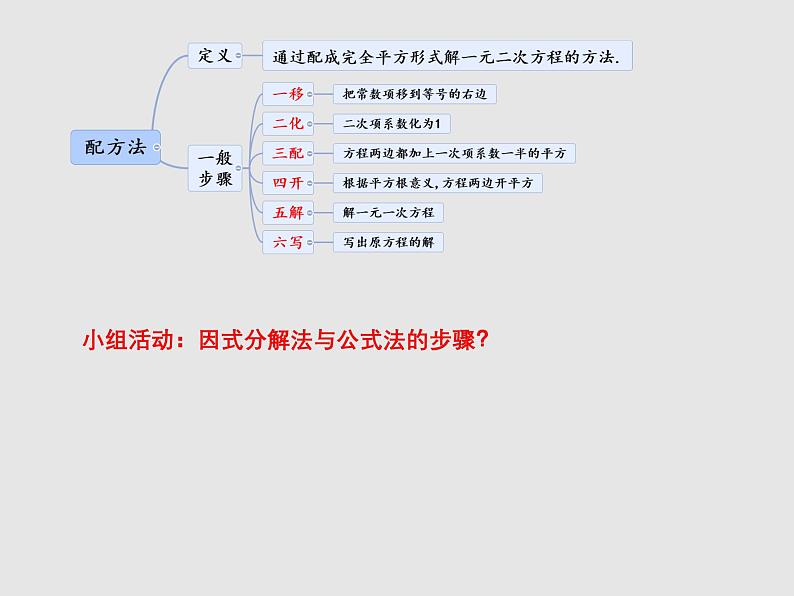 华东师大版初中数学九年级上册第22章一元二次方程 整理与复习  PPT课件04