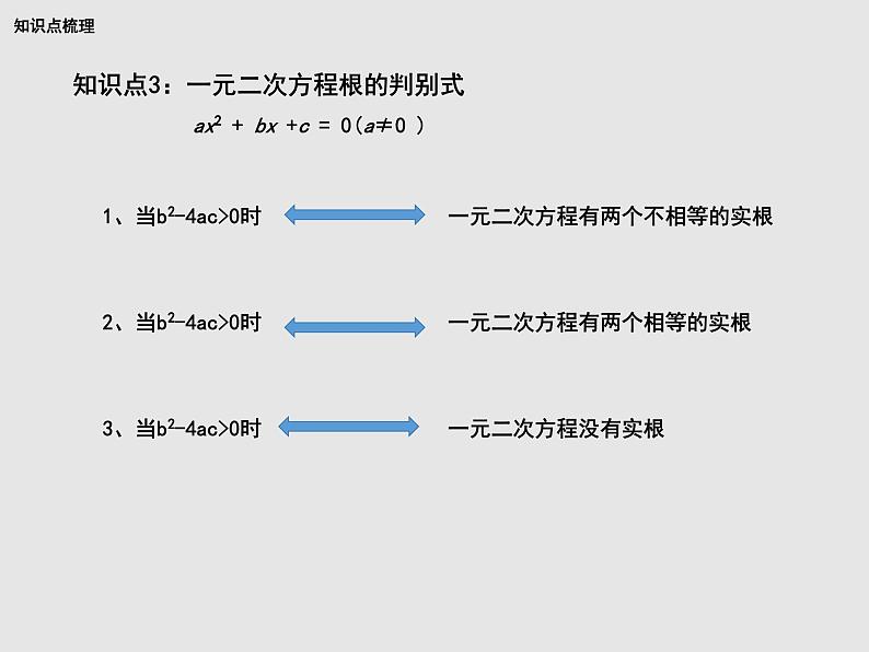 华东师大版初中数学九年级上册第22章一元二次方程 整理与复习  PPT课件05