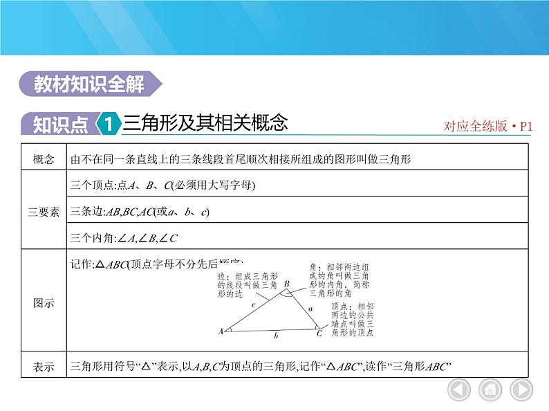 人教版数学八上初二第11章三角形的边课件（含解析）第2页