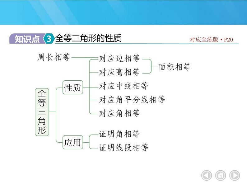 人教版数学八上初二12章全等三角形课件第8页