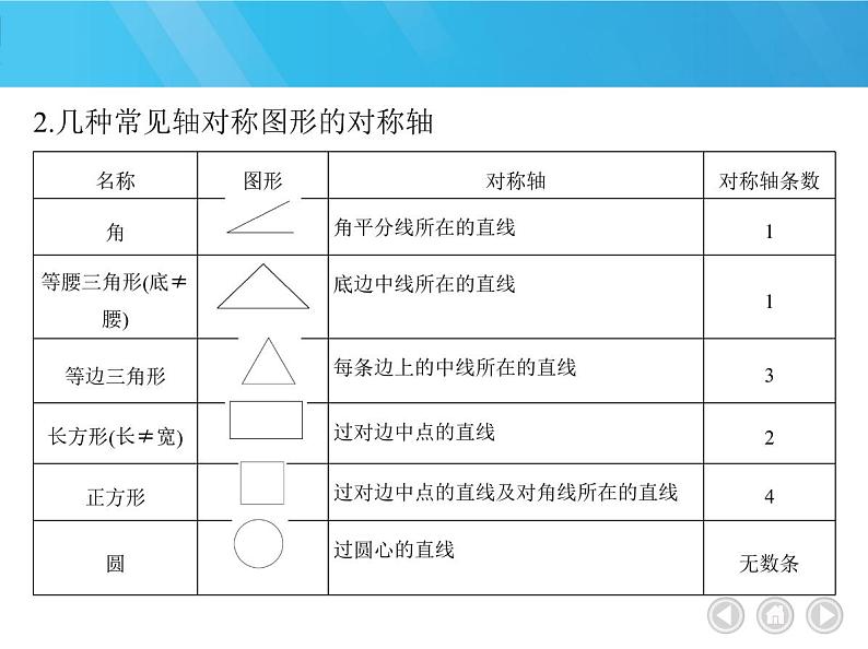 人教版数学八上初二第13章　轴对称课件第4页