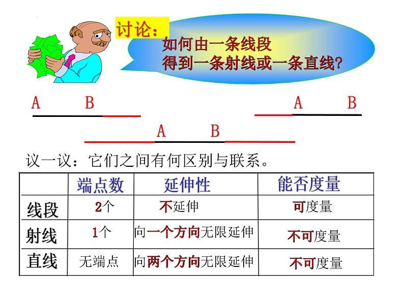 6.1.1直线、射线、线段的概念课件2024-2025学年苏科版七年级数学上册06