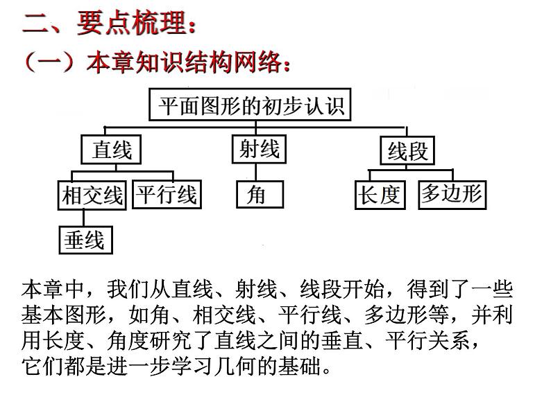 第6章  平面图形的初步认识   复习课件    2024-2025学年苏科版七年级数学上册第8页