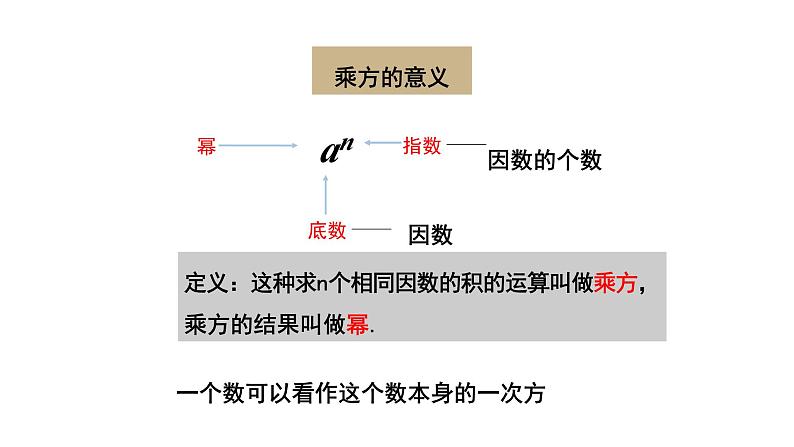 华东师大版初中数学第1章有理数的 乘方 课时1 课件07