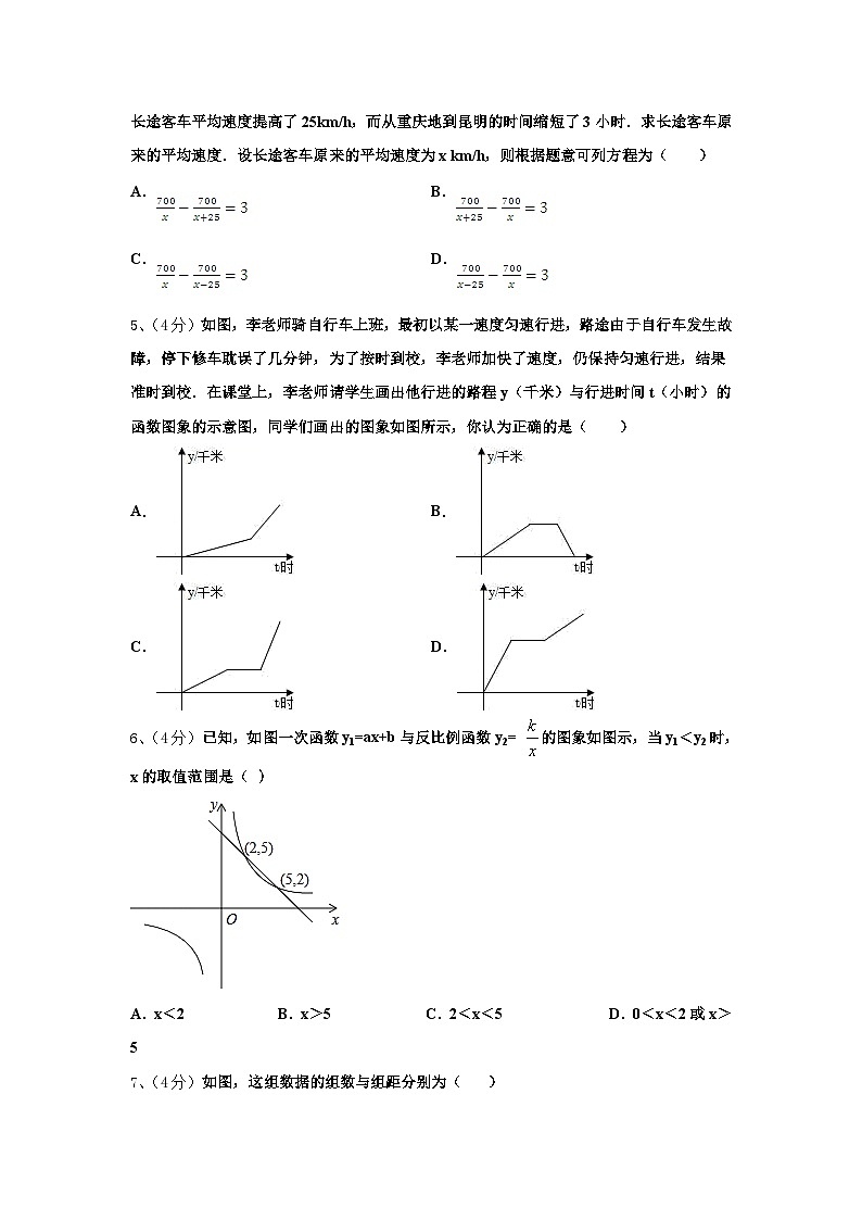 2025届山东省临沭县青云镇中心中学九上数学开学质量跟踪监视模拟试题【含答案】第2页