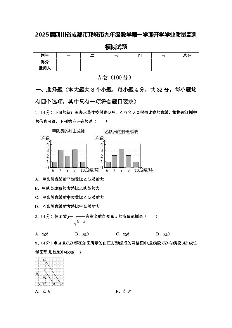 2025届四川省成都市邛崃市九年级数学第一学期开学学业质量监测模拟试题【含答案】第1页