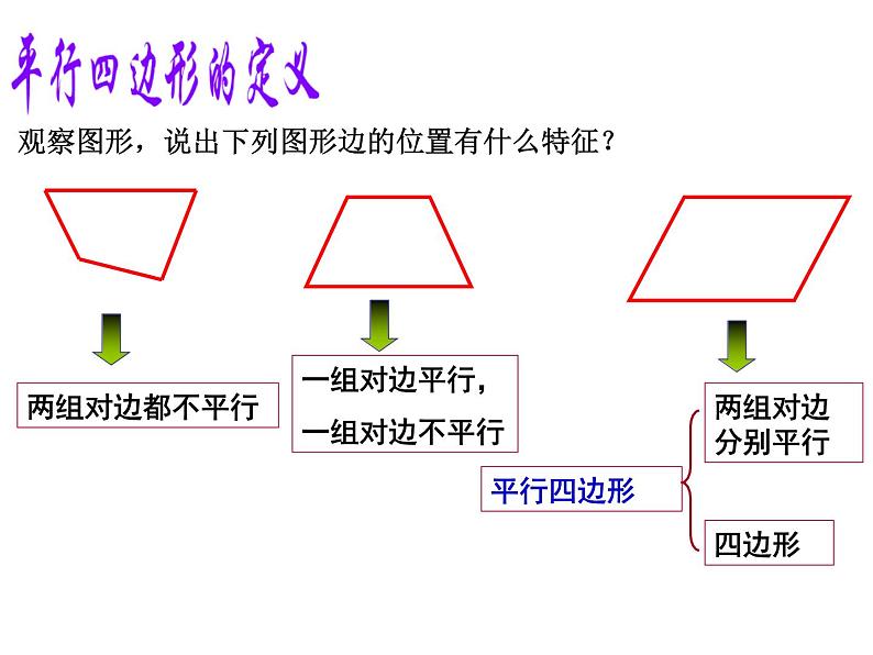 八年级数学19.1.1第一课时：平行四边形的性质_课件动画演示课件新人教版第3页