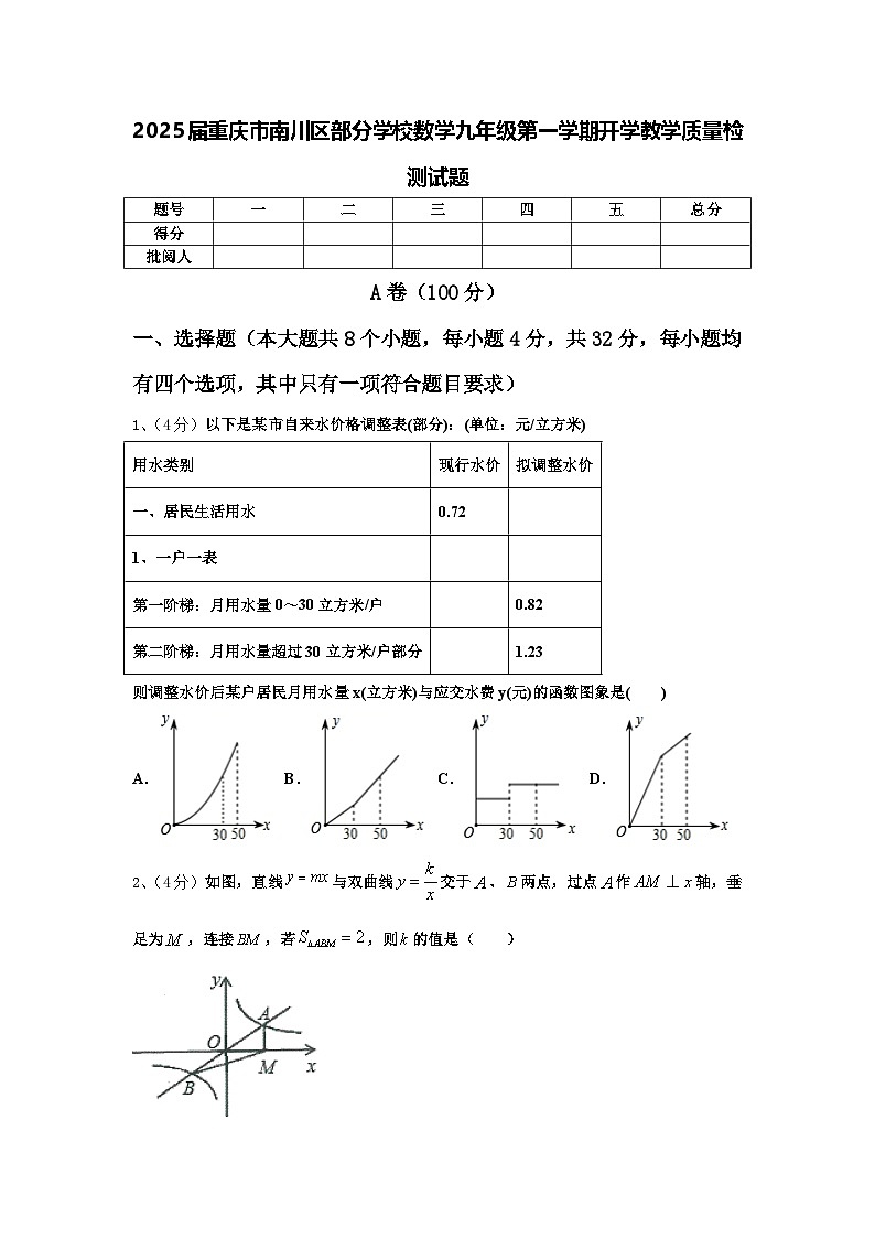 2025届重庆市南川区部分学校数学九年级第一学期开学教学质量检测试题【含答案】第1页