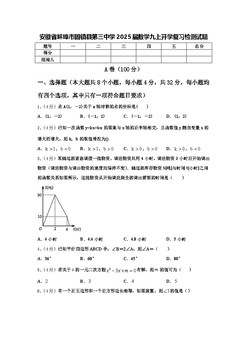 安徽省蚌埠市固镇县第三中学2025届数学九上开学复习检测试题【含答案】第1页